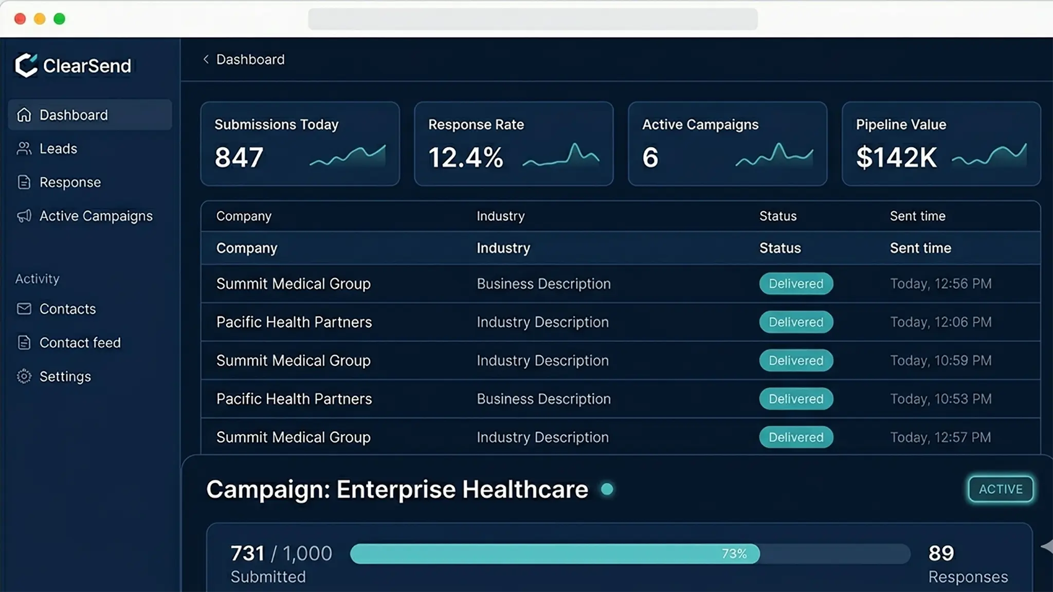 ClearSend campaign dashboard showing real-time submission metrics and activity feed